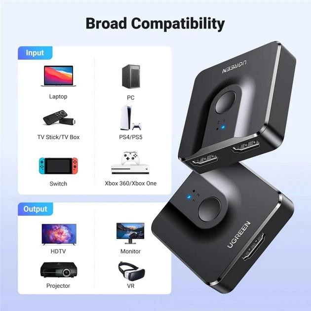 Спліттер 2 в 1 HDMI 2.0 Ugreen CM217 Луцьк - фото 2