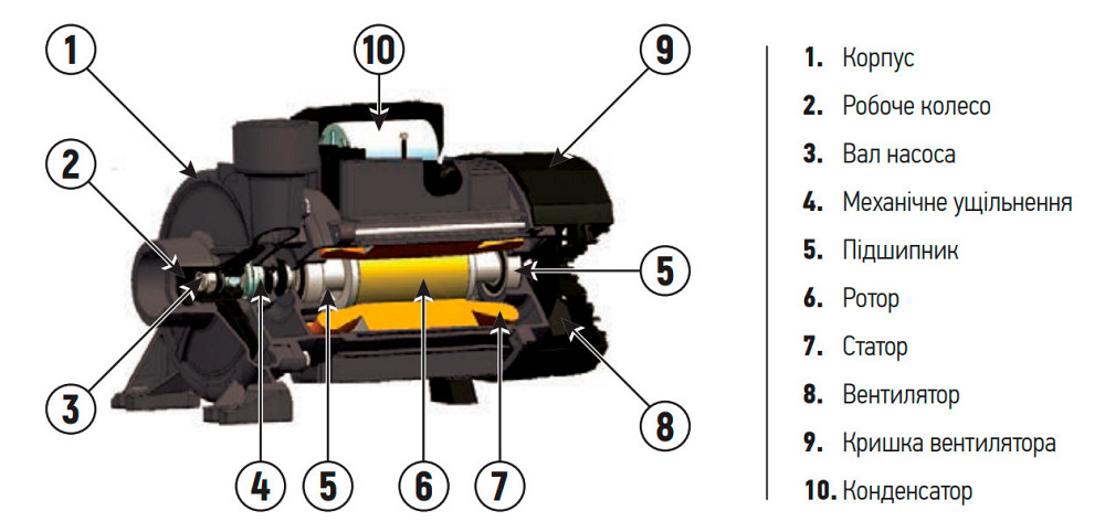 Насос поверхневий відцентровий Koer THF6B-3 (KP2889) Київ - фото 2