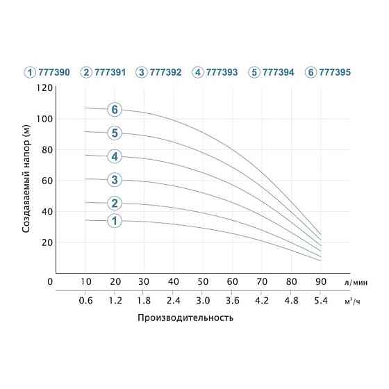 Насос центробежный скважинный 0.55кВт H 46(34)м Q 90(60)л/мин Ø80мм (кабель 25м) DONGYIN 3SEm3.5/12 (777391) Киев