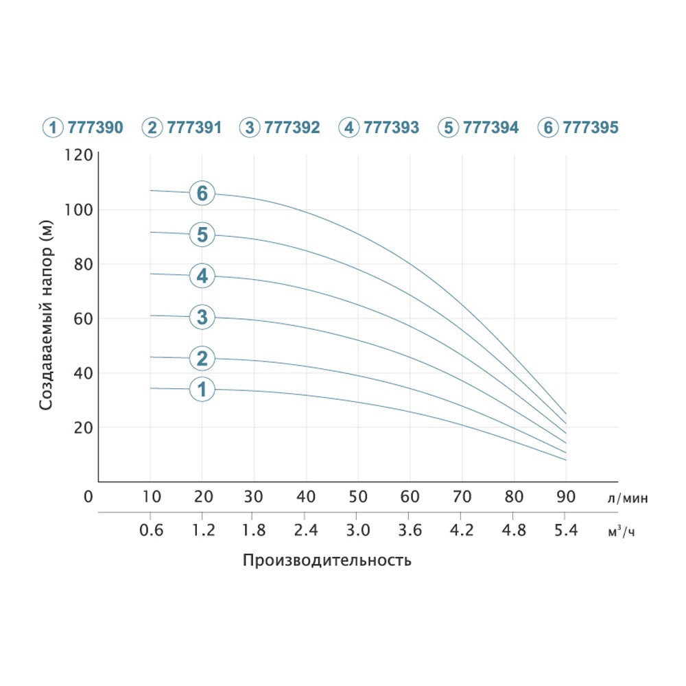 Насос центробежный скважинный 0.55кВт H 46(34)м Q 90(60)л/мин Ø80мм (кабель 25м) DONGYIN 3SEm3.5/12 (777391) Киев - изображение 4