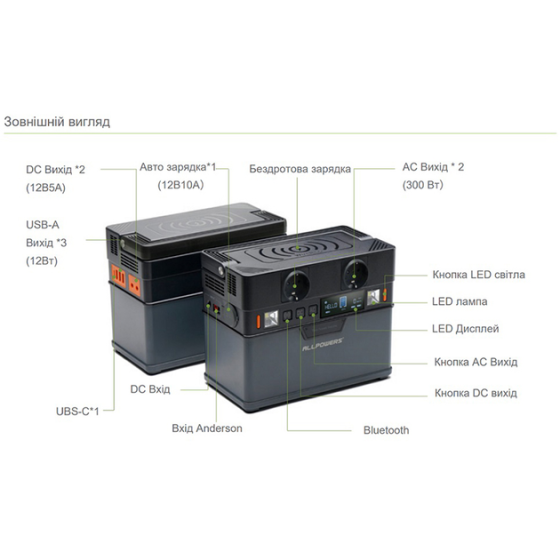 Портативна зарядна станція Allpowers S300 300W (288 Wh) Київ