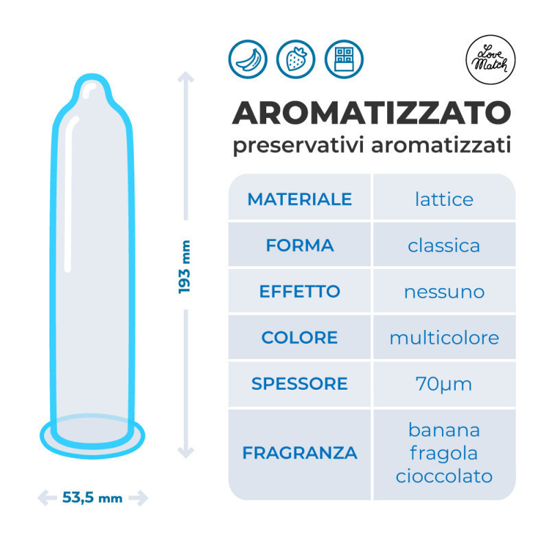 Презервативи - Aromatizzato (Flavoured), 6 шт. Sex Aura Київ - фото 6
