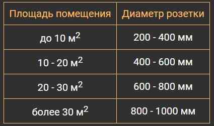 Розетка стельова R50 (855 мм) Дніпро