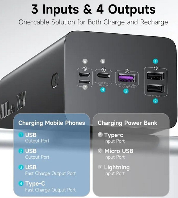 Павербанк Power bank ROMOSS 60000mAh PEA60 22.5W Black. Київ - фото 5