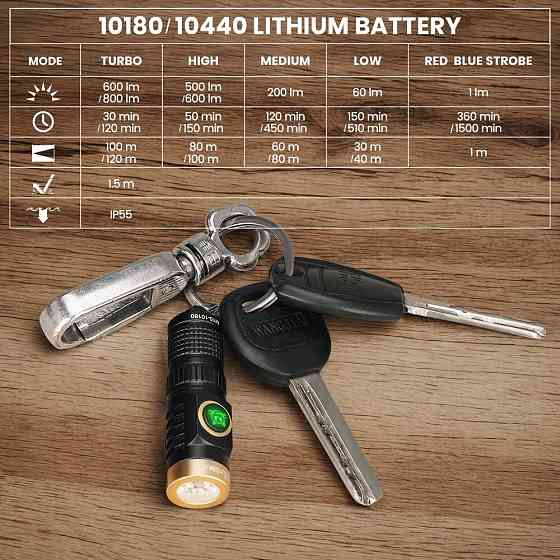 Ручний ліхтар YM-M10, 800LM, 1x10180+1*10440 акум, TYPE-C Дніпро