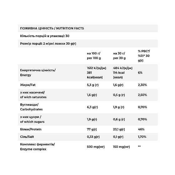 Сироватковий протеїн FitWin Whey Protein + Enzymes 900 г Ягідний пунш Київ
