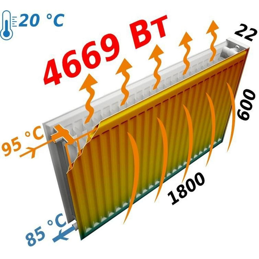 Радиатор стальной панельный FORNELLO 22 бок 600х1800 (000021112) Киев - изображение 5