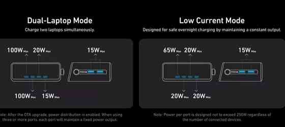 USB зарядное Anker prime 250W charger station Харків
