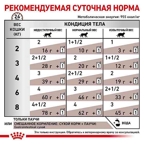 Royal Canin Gastrointestinal (Роял Канін Гастро Інтестинал) вологий корм для кішок для травлення 85 г х 12 шт. Запоріжжя