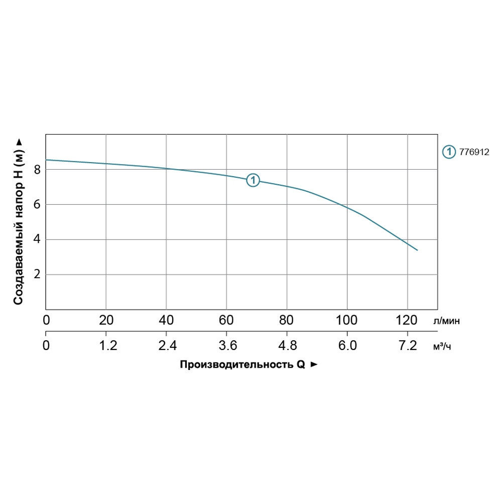 Станція каналізаційна 0.6кВт Hmax 8.5м Qmax 110л/хв LEO 3.0 WC-600A (776912) Рівне - фото 4