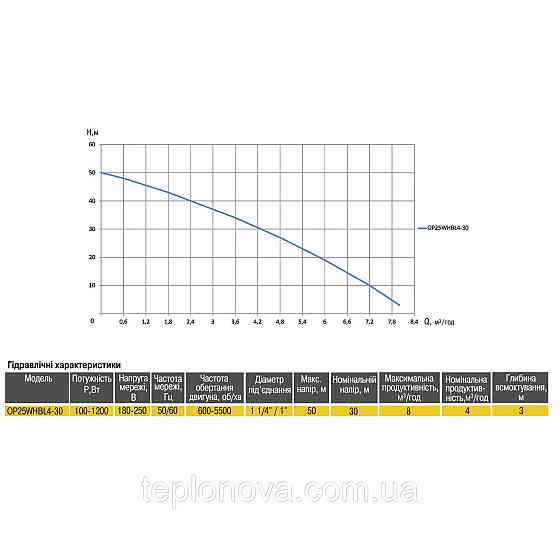 Насосная станция Optima PRIME OP25WHBL4-30 с интелл,част, преобр, на базе многост, насоса + бак 5л Черновцы