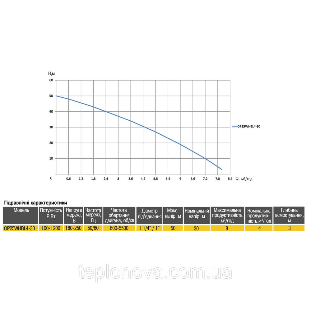 Насосная станция Optima PRIME OP25WHBL4-30 с интелл,част, преобр, на базе многост, насоса + бак 5л Черновцы - изображение 4