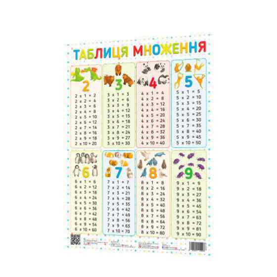 Плакат Таблиця множення 120500 Вінниця