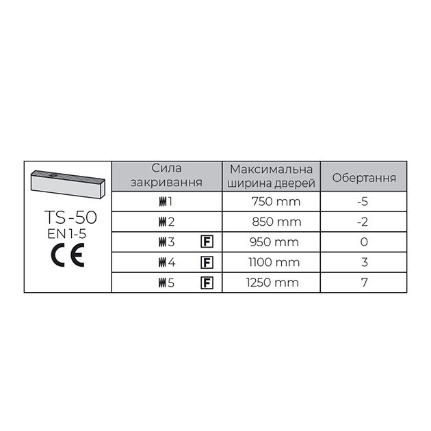ДОБАВЛЕНИЕ СІ СТАНДАРТНОЙ ТЕЧА Киев - изображение 9