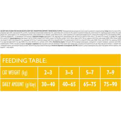 Сухой корм для кошек Brit Care Cat GF Haircare Healthy and Shiny Coat 400 г (8595602540891) Винница