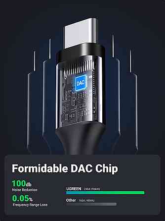 Переходник USB Type C на 3.5 мм Ugreen для наушников c DAC chip AV161 25836 (Черный) Николаев