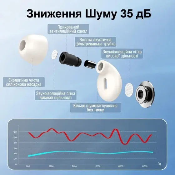 Багаторазові силіконові беруші для сну та шумозаглушення VKROBAG Y27 Quiet Version (ергономічні) Луцк