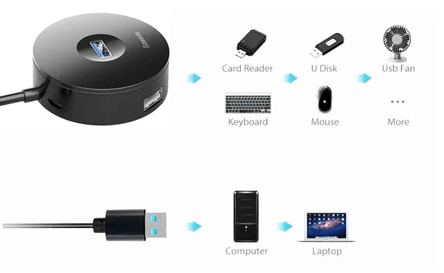 HUB адаптер Baseus Round Box USB3.0 to 1USB 3.0+3USB 2.0 CAHUB-F01 (Чорний) Миколаїв - фото 9