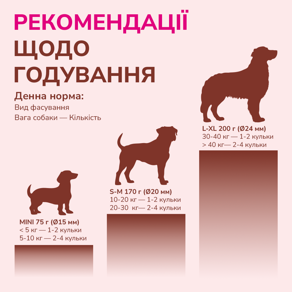 LK Baits Pet Nutrigo Salmon Oil Mini Функціональні ласощі для собак дрібних порід з олією лосося (Ø 15 мм), 75 г Київ - фото 6