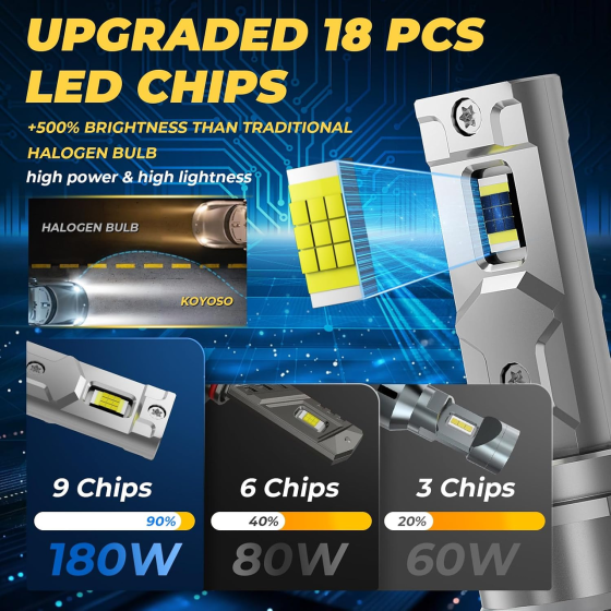 Светодиодные лампы H7 180W 32000Lm 6500K, LED автолампы для фар, холодный белый свет, комплект Киев