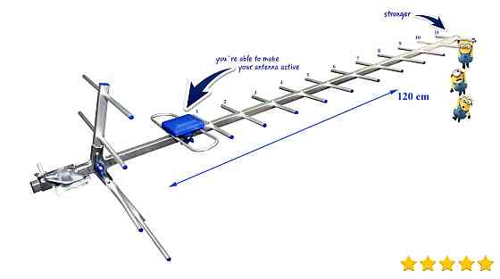 Антенна пассивная EUROSKY МИР-19 (наружная) Днепр
