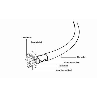 Кабель мультимедийный HDMI M to HDMI M 1.0m Cablexpert (CC-HDMI4L-1M) Винница - изображение 3