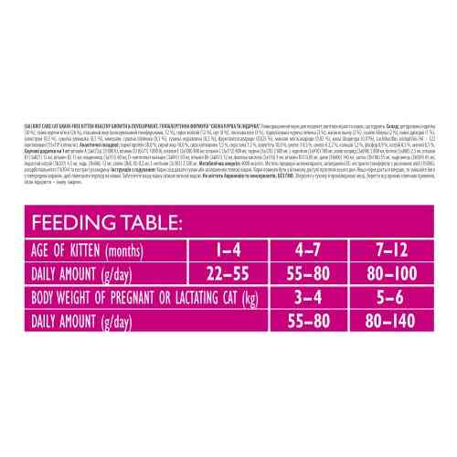 Корм сухий Brit Care Cat Grain Free Kitten Healthy Growth and Development для котят для здорового зростання та розвитку 7 Київ