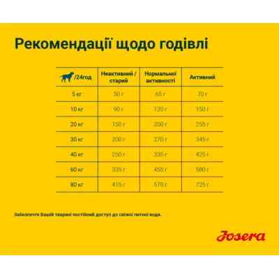 Сухой корм для собак Josera Nature Energetic 900 г (4032254745341) Винница