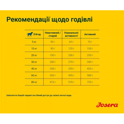 Сухой корм для собак Josera Nature Energetic 900 г (4032254745341) Винница - изображение 6