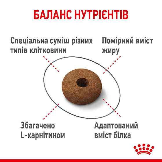Корм для взрослых стерилизованных кошек ROYAL CANIN APPETITE CONTROL CARE 2.0 кг Киев