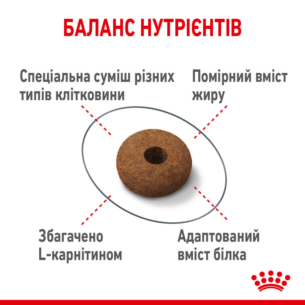 Корм для взрослых стерилизованных кошек ROYAL CANIN APPETITE CONTROL CARE 2.0 кг Киев - изображение 5