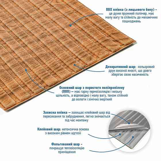Панель-рейка в рулоні 2900х350х6мм Дерево SW-00002073 Київ
