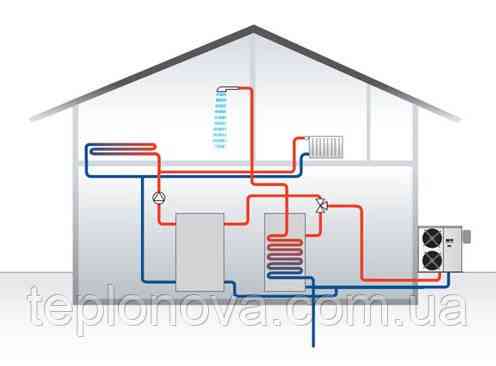 Тепловий насос VSK Climat 9 КВт NE-90INV001VSK_UA Чернівці