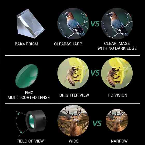 Бинокль RESTEQ 200x с держателем телефона. Монокуляр для телефона. Телескоп для телефона Киев