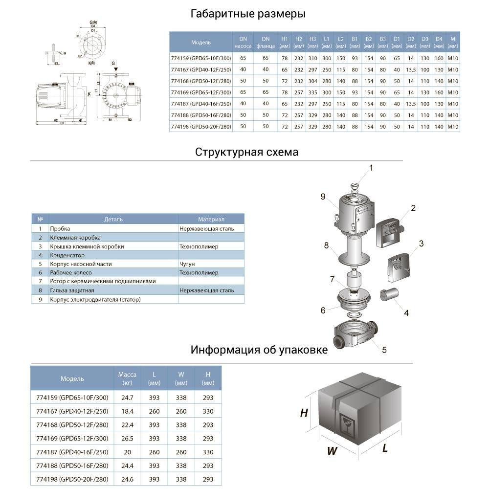 Насос циркуляционный фланцевый 1.0кВт Hmax 12м Qmax 300л/мин DN50 280мм + присоединительный фланец AQUATICA Ровно - изображение 3