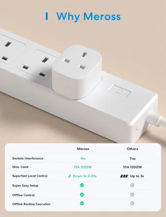 Комплект Розумні розетки Meross Smart Wi-Fi Plug Mini 2 шт. з підтримкою Apple HomeKit Siri Alexa англійська вилка (White) Київ