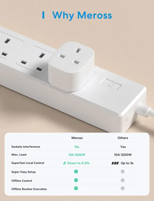 Комплект Умные розетки Meross Smart Wi-Fi Plug Mini 2 шт. с поддержкой Apple HomeKit Siri Alexa английская вилка (White) Киев - изображение 5