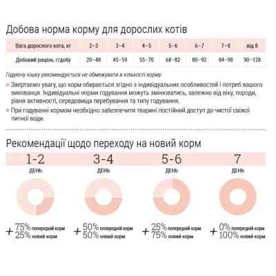 Сухой корм для кошек Home Food Hairball control For sterilised с индейкой и ягодами 1.6 кг (4820235020873) Винница