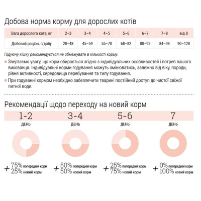 Сухий корм для кішок Home Food Hairball control For sterilised з індичкою та ягодами 1.6 кг (4820235020873) Вінниця - фото 6