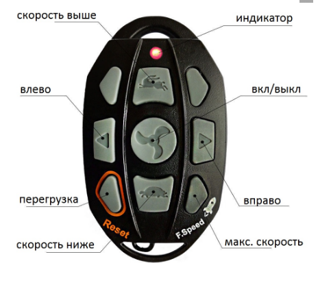 Пульт дистанционного управления Haswing GPS Киев - изображение 2