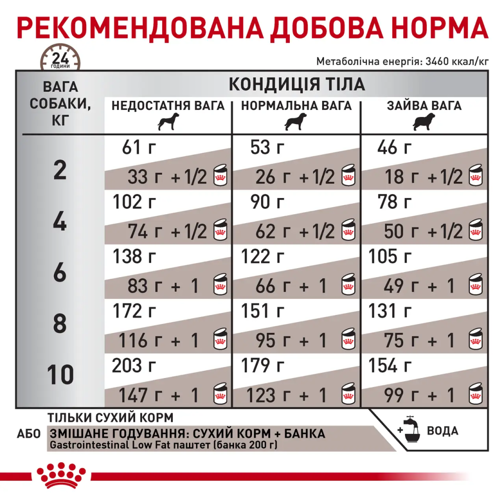 Royal Canin Gastrointestinal Low Fat Small Dog (Роял Канін Гастроінтестінал) корм для дрібних собак для травлення Запоріжжя - фото 6
