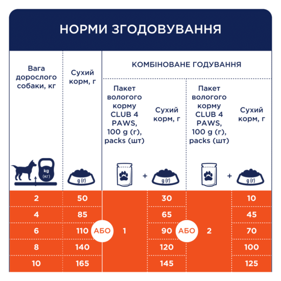 Club 4 Paws (Полуб 4 Лапи) Premium Adult Small Breed Duck сухий корм з качкою для дорослих собак малих порід Запоріжжя