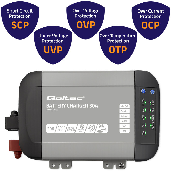 Зарядний пристрій для акумуляторів LiFePO4 AGM GEL SLA 30A 12V Qoltec (Польща) Київ - фото 7
