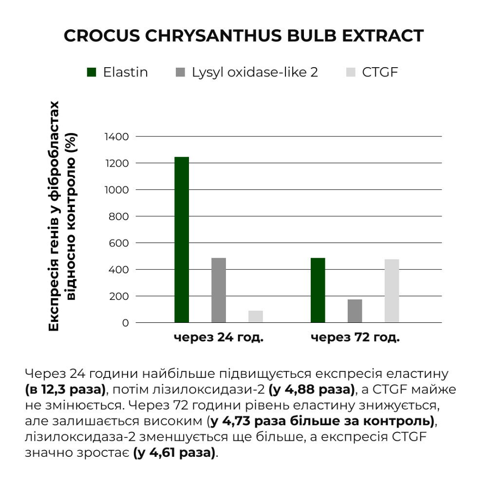 Нічний крем для антивікового догляду для всіх типів шкіри ReNuAge CollaGenious Plump Night Cream Hillary 50 мл Київ - фото 18