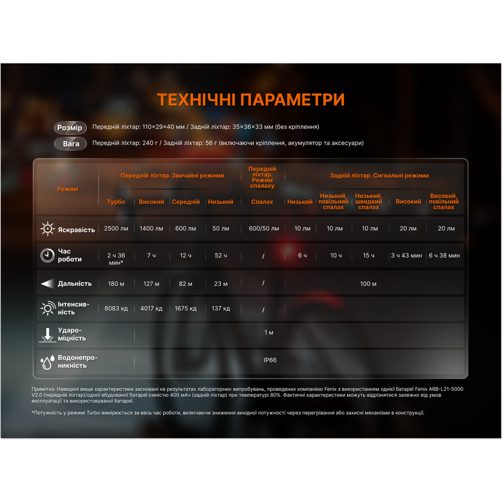 Комплект велофар (передня+задня) Fenix BC28R Киев - изображение 20