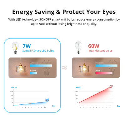 Умная лампочка Sonoff Sonoff B02-F-A60 (B02-F-A60) Винница - изображение 4