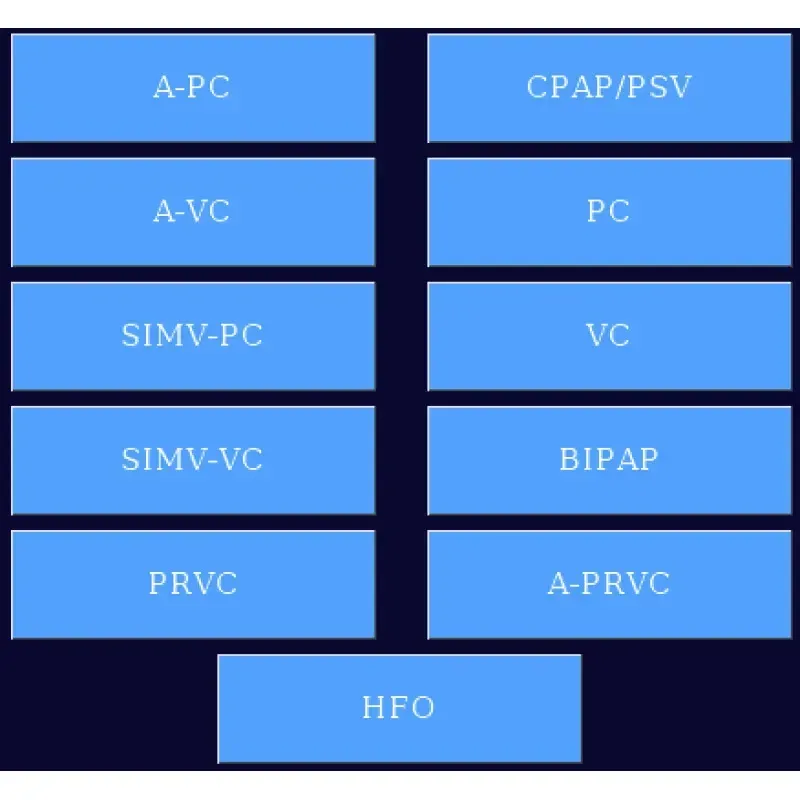 Апарат штучної вентиляції легень ШВЛ Foras DEM T-19 Дніпро - фото 2