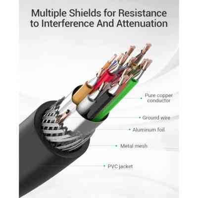 Кабель HDMI M - M, 8.0 м, V2.0, Engineering 4K 60Гц 18Gbps HD 7.1  PVC Black Vention Винница