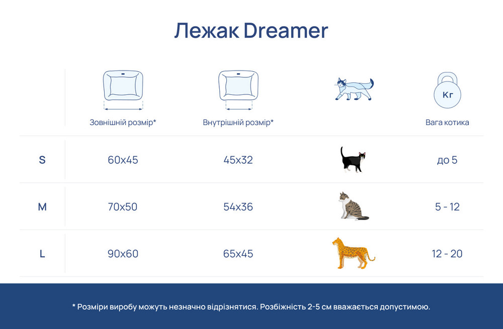 Лежак для Собак Котів і Кішок Хутряний Dreamer Fur Grey з бортами м'яка хутряна лежанка сіра Одеса - фото 3