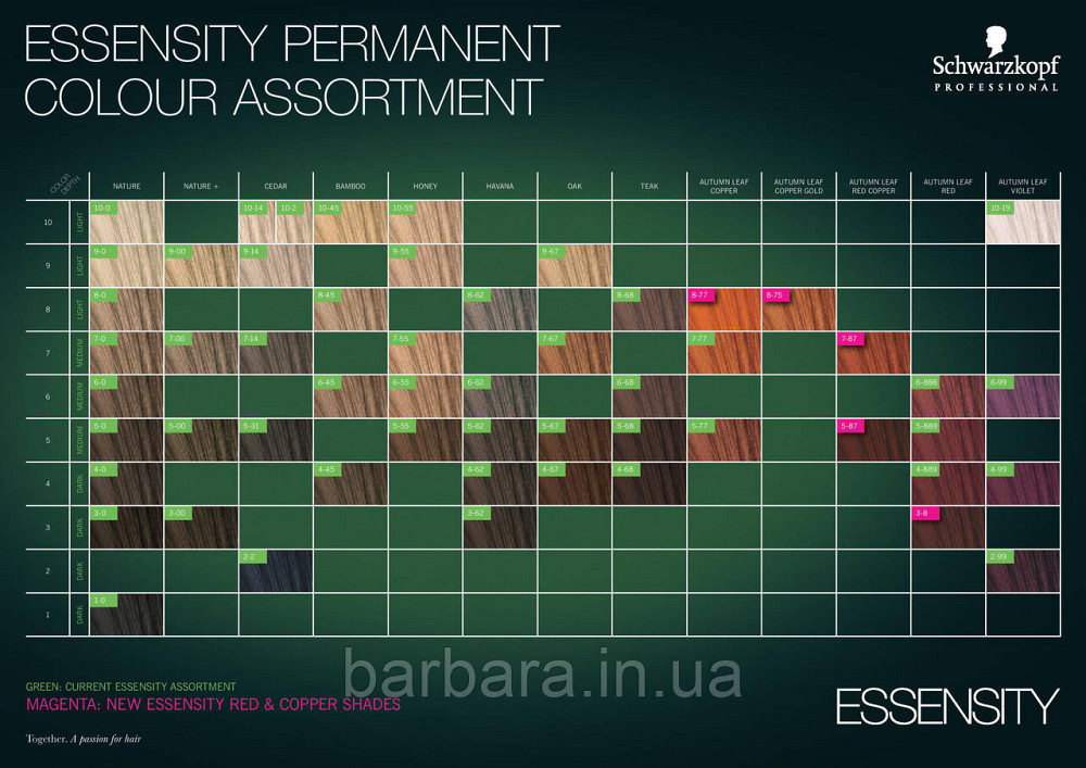 Тонуюча безаміачна фарба для волосся Londа Demi-Permanent Color Київ - фото 3